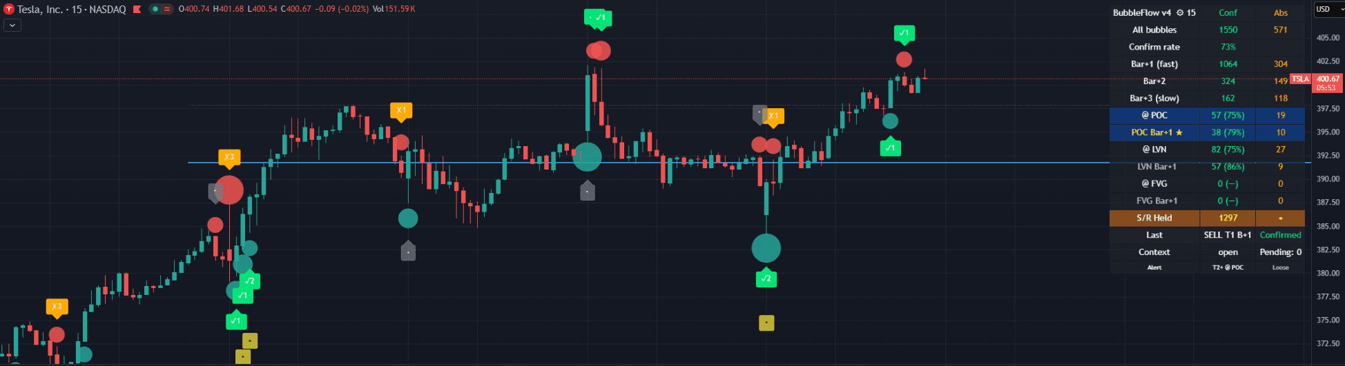 Tesla BubbleFlow analysis